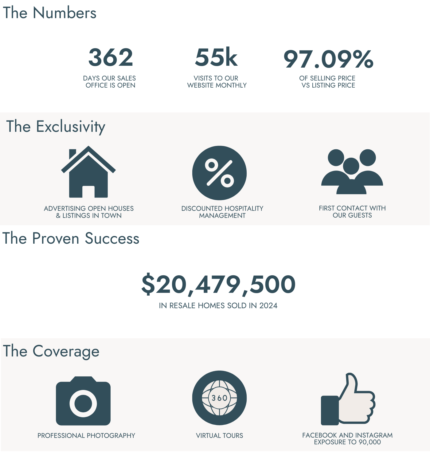 why list with seabrook 2025