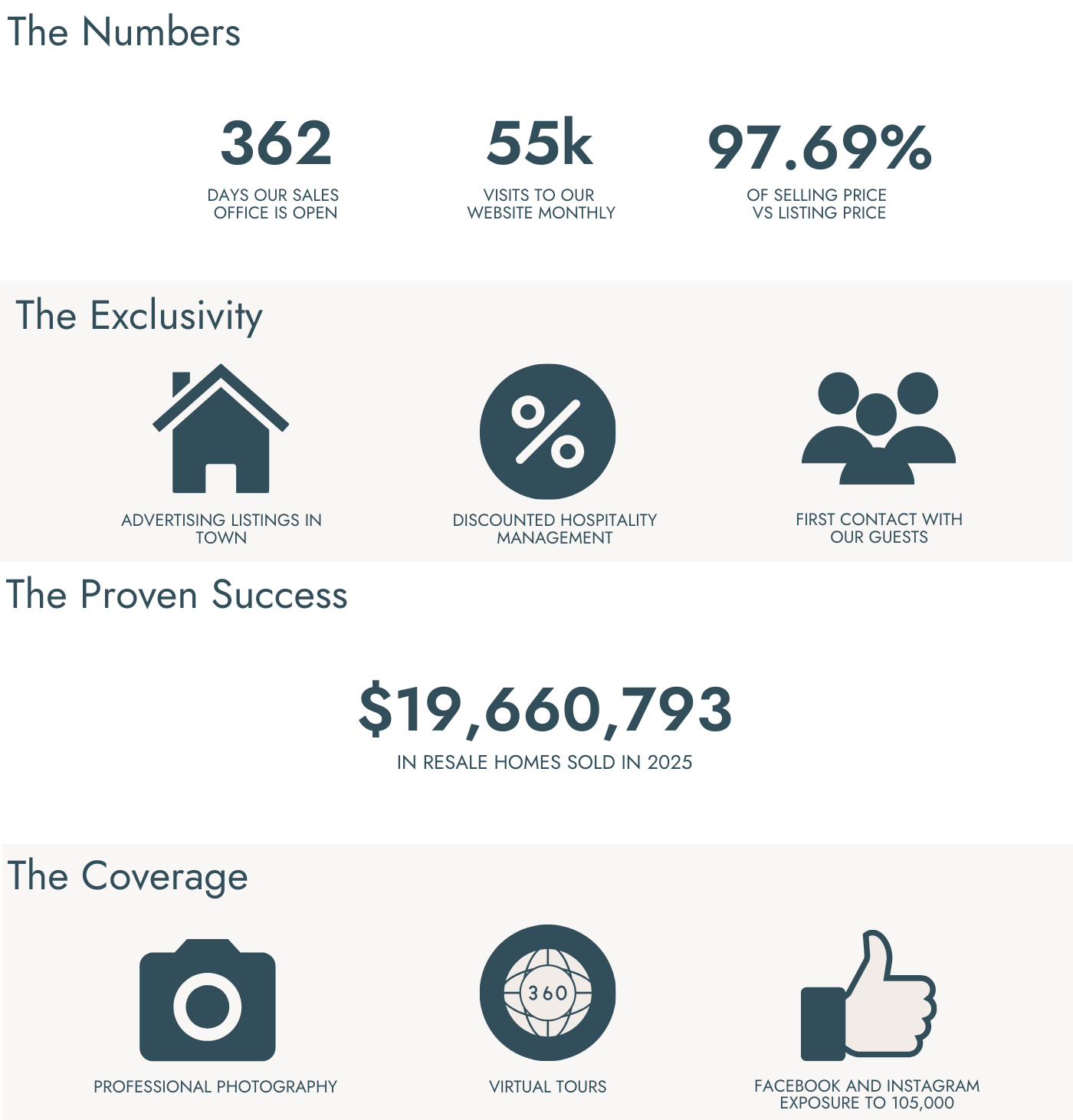 why list with seabrook 2026